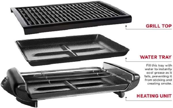 Key Features of Chefman Electric Smokeless Indoor Grills Key Features of Chefman Electric Smokeless Indoor Grills